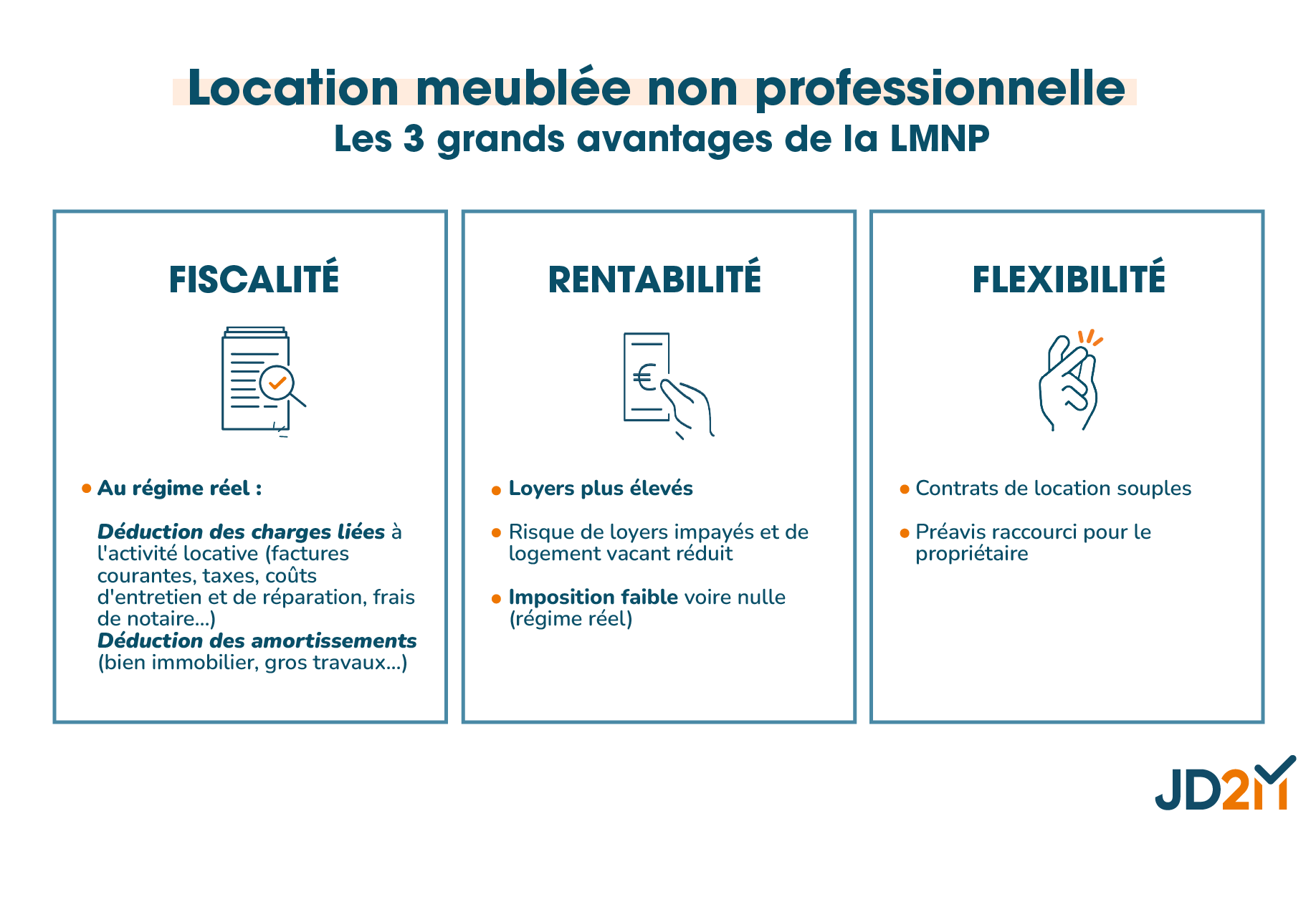 LMNP-avantage