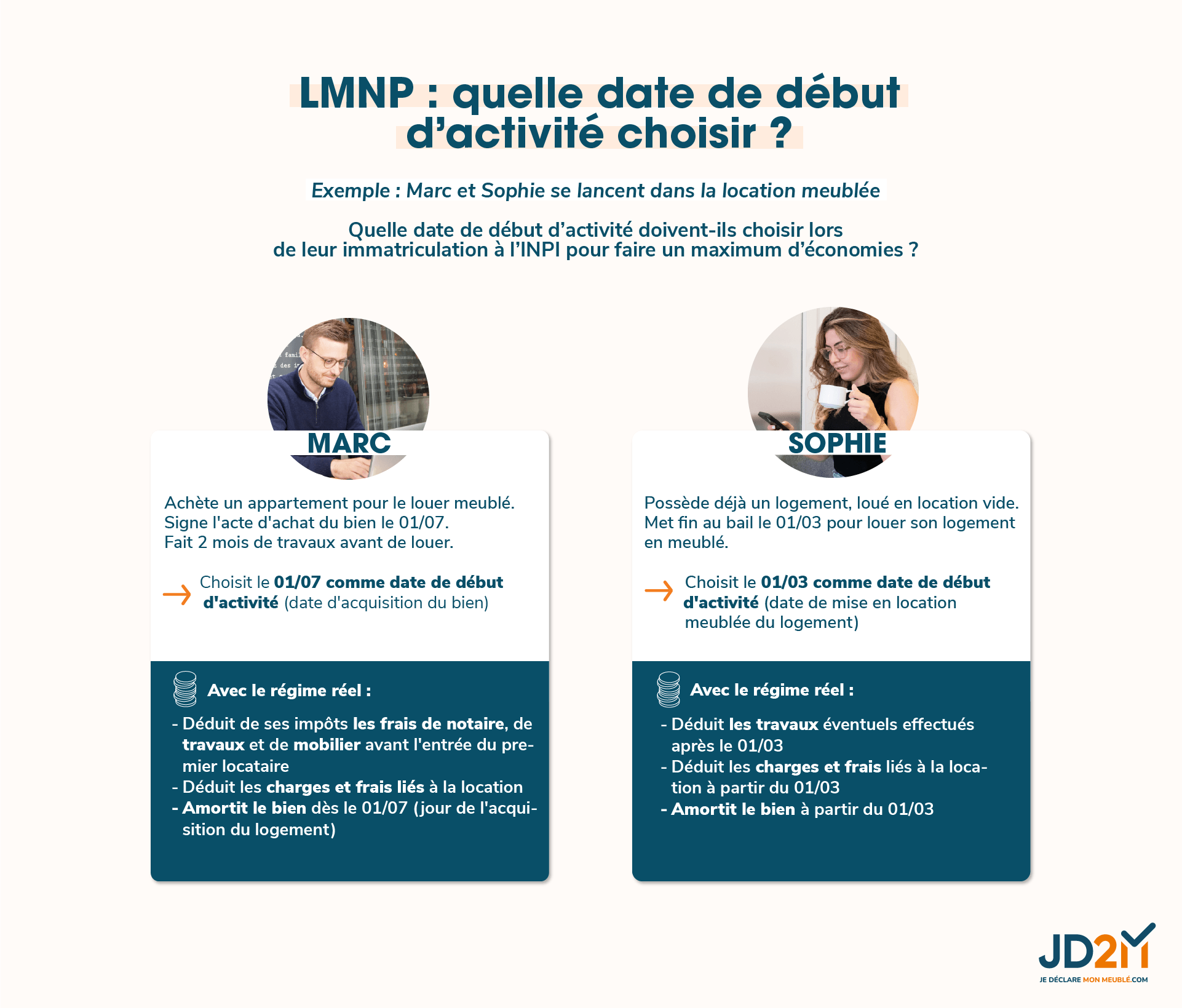 LMNP micro-bic