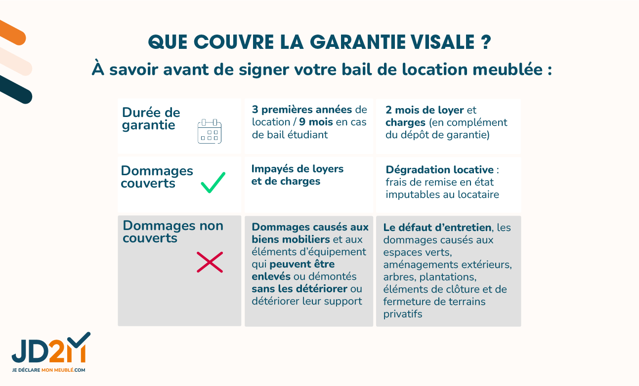 garantie visale location meublée